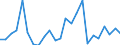 Flow: Exports / Measure: Values / Partner Country: Belgium, Luxembourg / Reporting Country: Germany