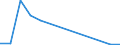 Flow: Exports / Measure: Values / Partner Country: Belgium, Luxembourg / Reporting Country: Greece