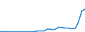 Flow: Exports / Measure: Values / Partner Country: Belize / Reporting Country: Mexico