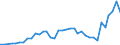 Handelsstrom: Exporte / Maßeinheit: Werte / Partnerland: Brunei Darussalam / Meldeland: Australia