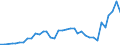 Flow: Exports / Measure: Values / Partner Country: Brunei Darussalam / Reporting Country: Australia