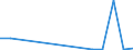 Flow: Exports / Measure: Values / Partner Country: Bulgaria / Reporting Country: Germany