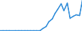 Flow: Exports / Measure: Values / Partner Country: Bulgaria / Reporting Country: Greece