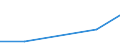 Handelsstrom: Exporte / Maßeinheit: Werte / Partnerland: Bulgaria / Meldeland: Poland