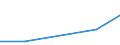 Flow: Exports / Measure: Values / Partner Country: Bulgaria / Reporting Country: Poland