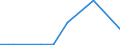 Flow: Exports / Measure: Values / Partner Country: Canada / Reporting Country: Chile