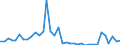 Flow: Exports / Measure: Values / Partner Country: World / Reporting Country: Australia