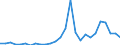 Flow: Exports / Measure: Values / Partner Country: World / Reporting Country: Austria