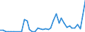 Flow: Exports / Measure: Values / Partner Country: World / Reporting Country: Denmark