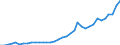 Flow: Exports / Measure: Values / Partner Country: World / Reporting Country: France incl. Monaco & overseas