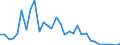 Flow: Exports / Measure: Values / Partner Country: World / Reporting Country: Hungary