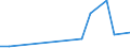 Flow: Exports / Measure: Values / Partner Country: World / Reporting Country: Iceland