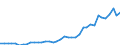 Flow: Exports / Measure: Values / Partner Country: World / Reporting Country: Italy incl. San Marino & Vatican