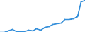 Flow: Exports / Measure: Values / Partner Country: World / Reporting Country: Luxembourg