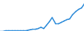 Flow: Exports / Measure: Values / Partner Country: World / Reporting Country: Mexico