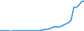 Flow: Exports / Measure: Values / Partner Country: World / Reporting Country: Netherlands