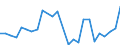 Flow: Exports / Measure: Values / Partner Country: World / Reporting Country: Slovakia