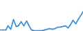 Flow: Exports / Measure: Values / Partner Country: World / Reporting Country: United Kingdom