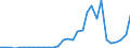 Flow: Exports / Measure: Values / Partner Country: Denmark / Reporting Country: Belgium