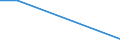 Flow: Exports / Measure: Values / Partner Country: Denmark / Reporting Country: Canada