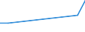 Flow: Exports / Measure: Values / Partner Country: Denmark / Reporting Country: Chile