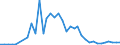 Flow: Exports / Measure: Values / Partner Country: Denmark / Reporting Country: France incl. Monaco & overseas