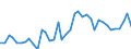 Flow: Exports / Measure: Values / Partner Country: Denmark / Reporting Country: Germany