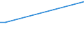 Flow: Exports / Measure: Values / Partner Country: Denmark / Reporting Country: Greece