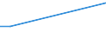 Flow: Exports / Measure: Values / Partner Country: Denmark / Reporting Country: Mexico