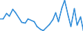 Flow: Exports / Measure: Values / Partner Country: Denmark / Reporting Country: Poland