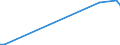 Flow: Exports / Measure: Values / Partner Country: Denmark / Reporting Country: Portugal