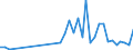 Flow: Exports / Measure: Values / Partner Country: Denmark / Reporting Country: Sweden