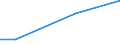 Flow: Exports / Measure: Values / Partner Country: Denmark / Reporting Country: United Kingdom