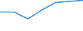 Flow: Exports / Measure: Values / Partner Country: France excl. Monaco & overseas / Reporting Country: Austria