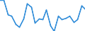 Flow: Exports / Measure: Values / Partner Country: France excl. Monaco & overseas / Reporting Country: Germany