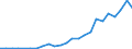 Flow: Exports / Measure: Values / Partner Country: France excl. Monaco & overseas / Reporting Country: Spain