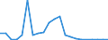 Flow: Exports / Measure: Values / Partner Country: France excl. Monaco & overseas / Reporting Country: United Kingdom