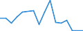 Flow: Exports / Measure: Values / Partner Country: France incl. Monaco & overseas / Reporting Country: Austria