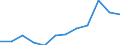 Flow: Exports / Measure: Values / Partner Country: France incl. Monaco & overseas / Reporting Country: Canada