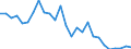 Flow: Exports / Measure: Values / Partner Country: France incl. Monaco & overseas / Reporting Country: Chile