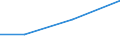 Flow: Exports / Measure: Values / Partner Country: France incl. Monaco & overseas / Reporting Country: France incl. Monaco & overseas