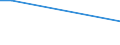 Flow: Exports / Measure: Values / Partner Country: France incl. Monaco & overseas / Reporting Country: Greece