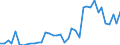 Flow: Exports / Measure: Values / Partner Country: France incl. Monaco & overseas / Reporting Country: Italy incl. San Marino & Vatican