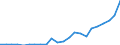 Flow: Exports / Measure: Values / Partner Country: France incl. Monaco & overseas / Reporting Country: Luxembourg