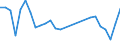 Flow: Exports / Measure: Values / Partner Country: World / Reporting Country: Austria