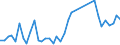 Handelsstrom: Exporte / Maßeinheit: Werte / Partnerland: World / Meldeland: Canada