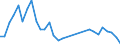 Flow: Exports / Measure: Values / Partner Country: World / Reporting Country: Czech Rep.