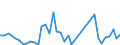 Handelsstrom: Exporte / Maßeinheit: Werte / Partnerland: World / Meldeland: Denmark