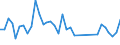 Flow: Exports / Measure: Values / Partner Country: World / Reporting Country: France incl. Monaco & overseas