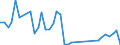 Handelsstrom: Exporte / Maßeinheit: Werte / Partnerland: World / Meldeland: Ireland